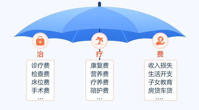 保险理念图（2024最新版）龙八国际娱乐网站21个经典(图20)