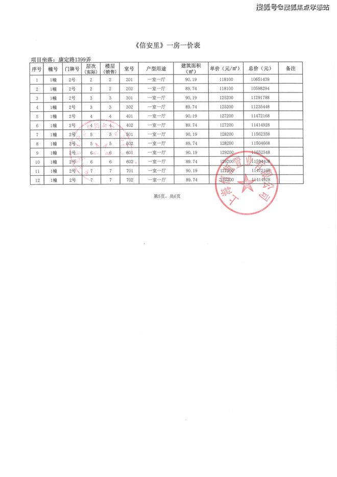 里‌发布：静安塔尖圈层的秘密◈信达新安里‌售楼处 新安(图2)
