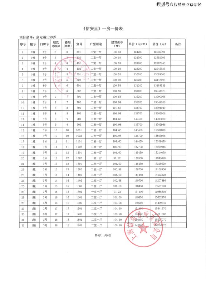 里‌发布：静安塔尖圈层的秘密◈信达新安里‌售楼处 新安(图22)