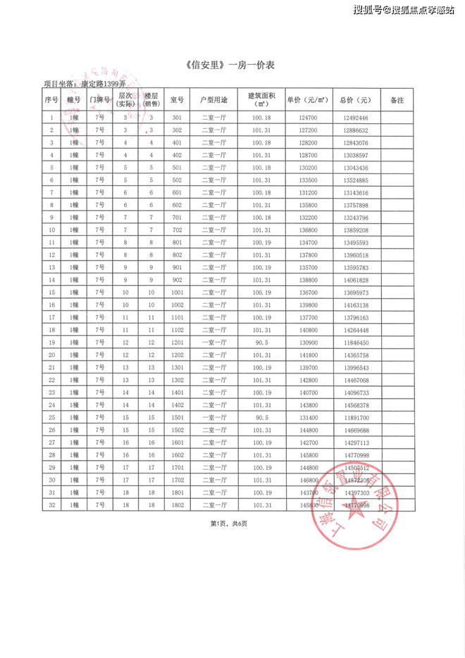 里‌发布：静安塔尖圈层的秘密◈信达新安里‌售楼处 新安(图21)