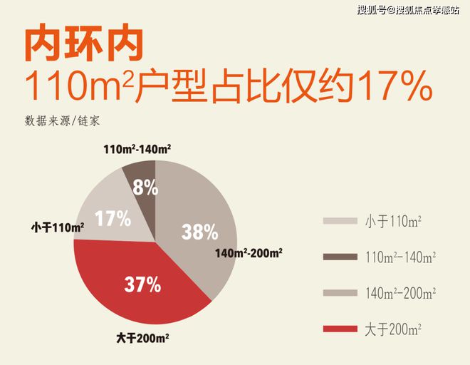 里‌发布：静安塔尖圈层的秘密◈信达新安里‌售楼处 新安(图25)
