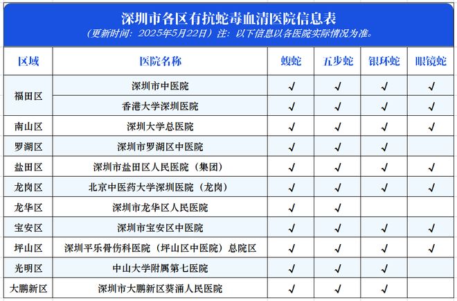 深圳近期接诊9例！网友吓坏公园再次惊现！