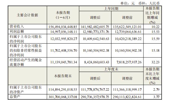 位重叠抢市场“同室操戈”海尔智家“九子夺嫡”定(图2)