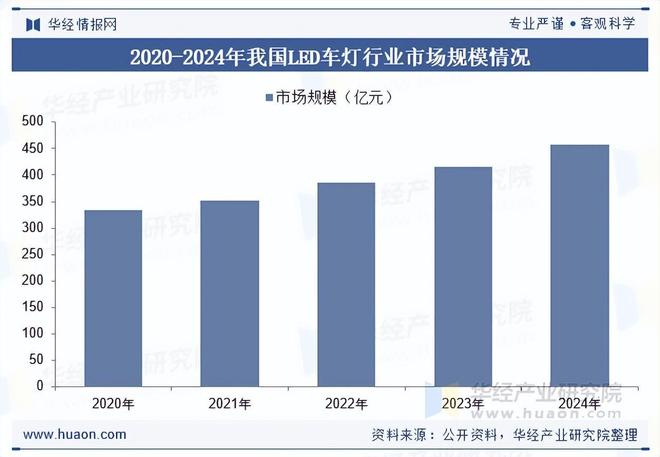 相关政策、市场规模及趋势分析2025年中