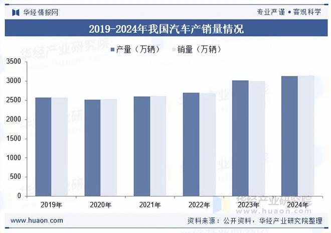 相关政策、市场规模及趋势分析2025年中国LED车灯行业(图4)